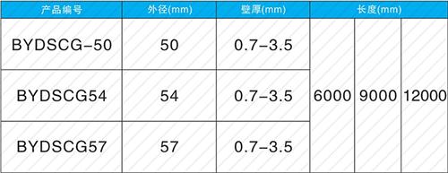 定襄法兰式声测管现货规格尺寸