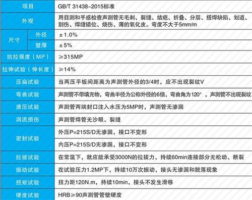定襄法兰式声测管现货性能特点